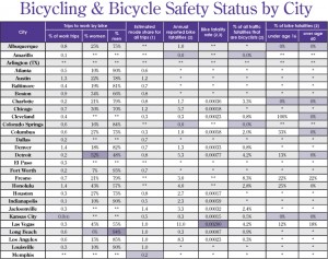 bikesafety-city5 bikesafety-city5
