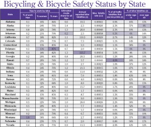 bikesafety-state3 bikesafety-state3